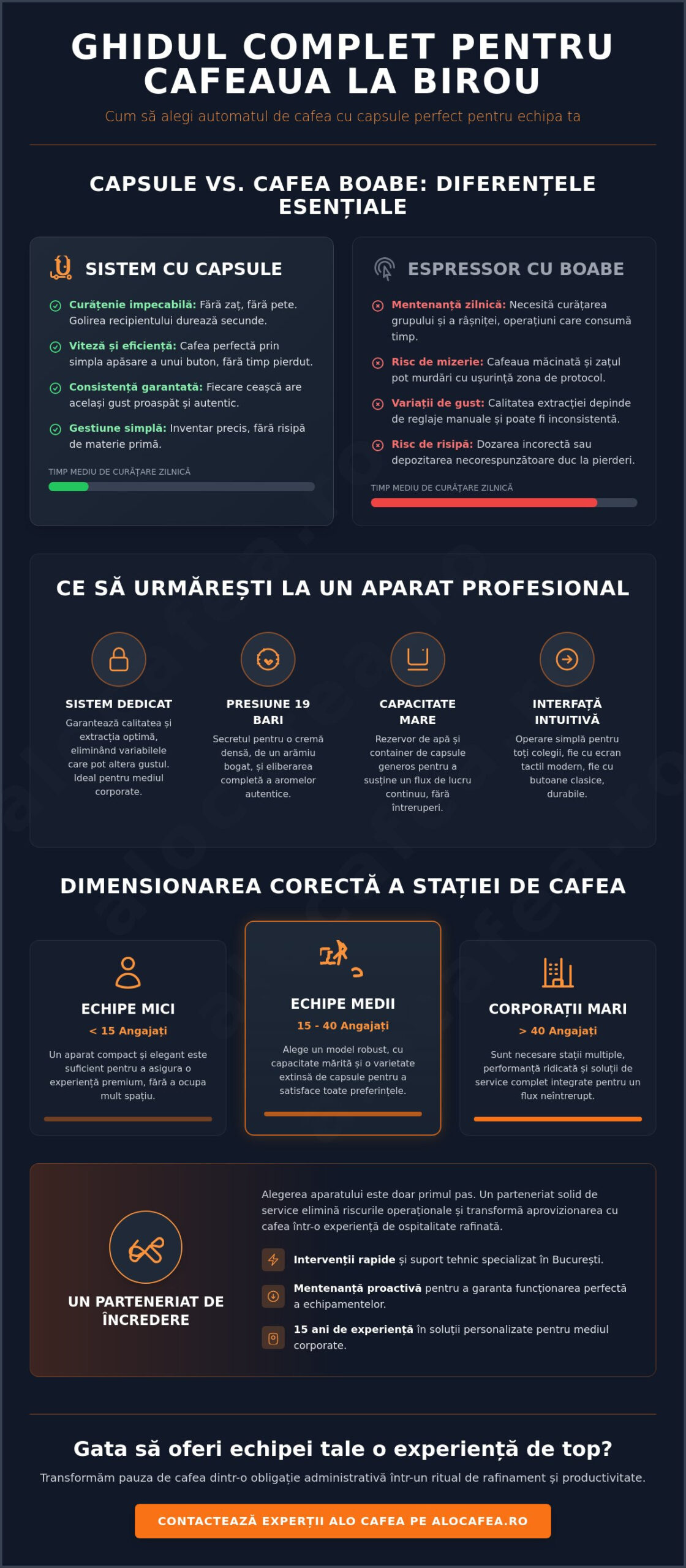 Automat cafea capsule birou: Ghidul complet pentru soluții corporate în 2026