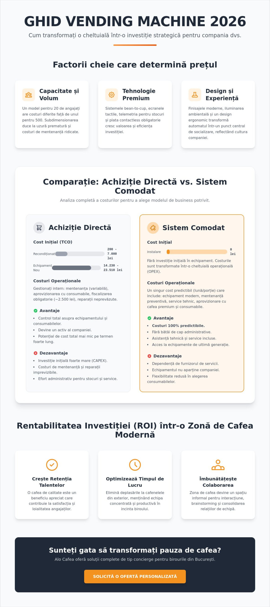 Vending Machine Preț: Ghid Complet de Costuri și Implementare pentru Firme în 2026