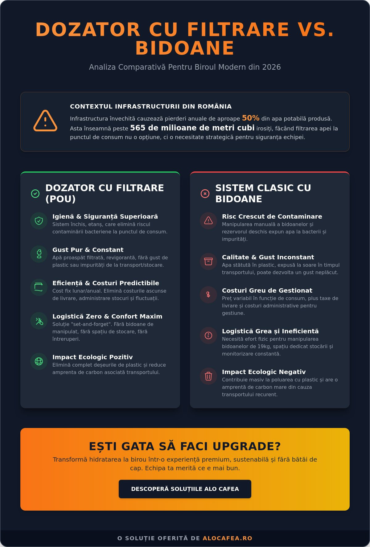 Checklist complet: Cum să alegi cel mai bun dozator apa pentru biroul tău în 2026
